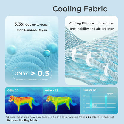 Cooling Mat for Large Dogs (Up to 50 lbs), Q-Max>0.5 Thin Breathable Cold Crate Pad for Pet, Portable Washable Kennel Bed for Summer Active Dog with Chill Cool Soothing Fabric to Rapid Cooling, Non-Slip, Portable, Cooling Tech